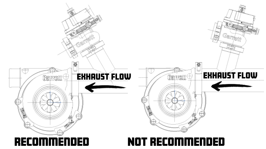 Focus ST EWG (External Wastegate) Does Your Big Turbo Need It?